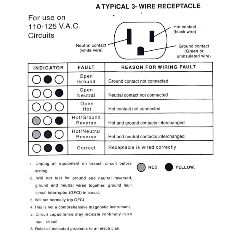 [Australia - AusPower] - GAYA Grounding Outlet Tester Earthing for Grounding Products, Electric Outlet Testing Plug in, GFCI Test, Receptacle and Plug Testers, Circuit, Ground, GFCI Outlet, Socket Power Check 