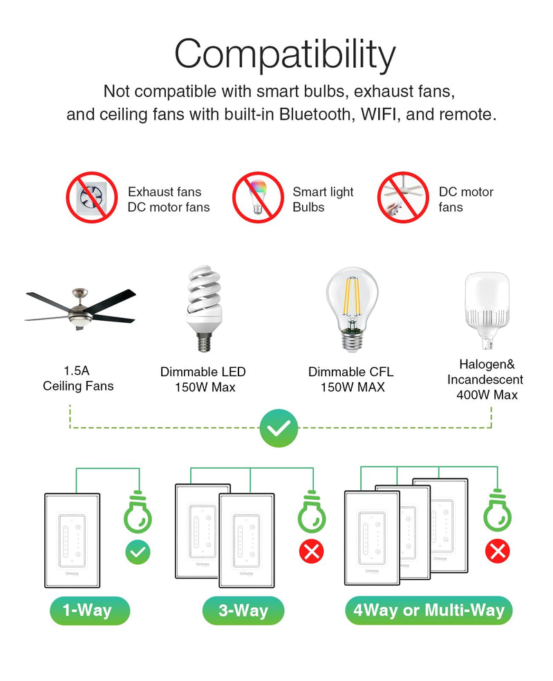 [Australia - AusPower] - GHome Smart Dimmer Switch with 4-Speed Ceiling Fan Control, Ceiling Fan and Light Switch Combo with Dimmer Compatible with Alexa and Google Assistant, 2.4Ghz Only, Single-Pole, UL Certified 1 Pack 