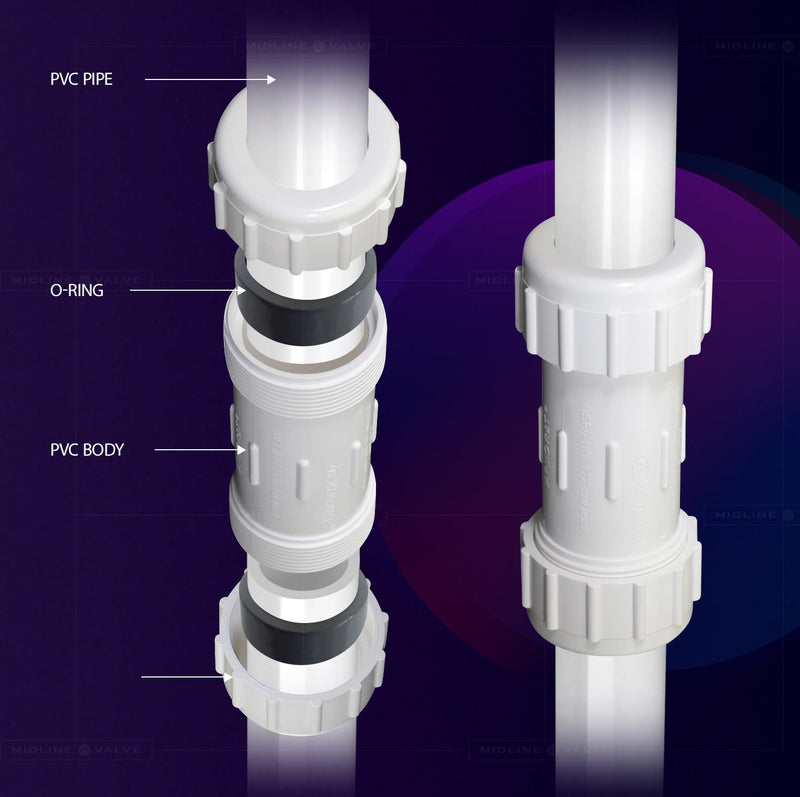 [Australia - AusPower] - Midline Valve 582DD034 PVC Compression Coupling Pipe Fitting; 3/4 in.; White Plastic 3/4 in. 