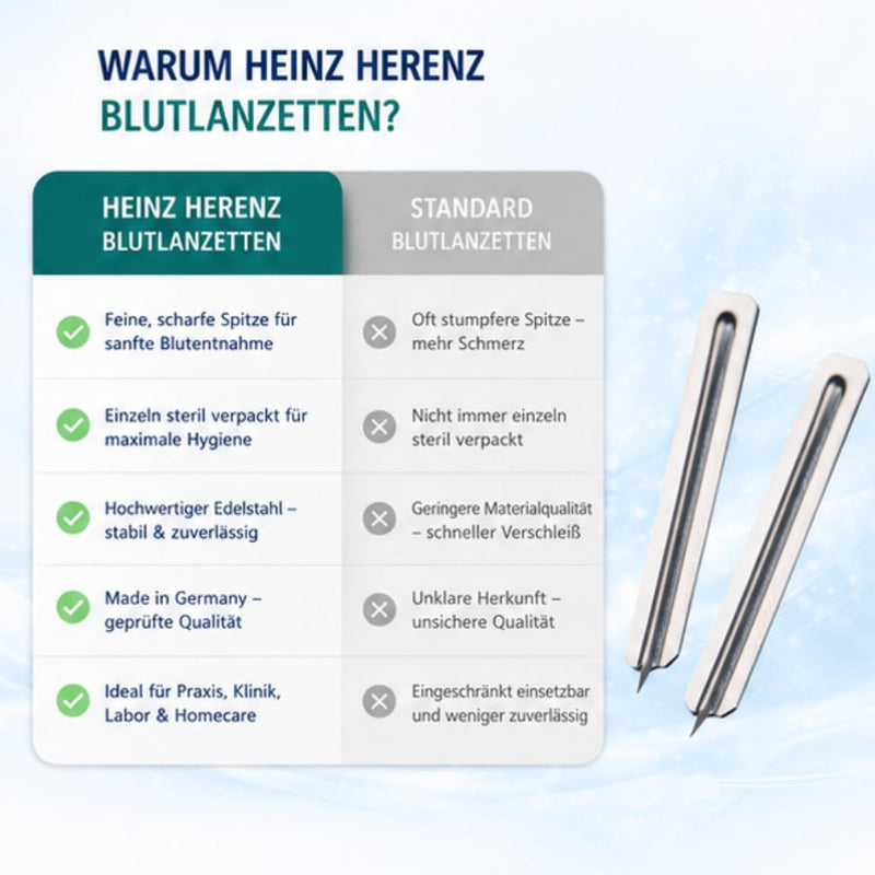 Blood Lancets 200 per Box - Sterile Lancets for Blood Glucose Measurement - Milia Lancets / Milia Lancets Stainless Steel Applications: Acne, Pimples, Ingrown Hair, Splitter. Heinz Herenz