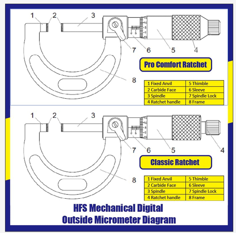[Australia - AusPower] - HFS(R) 3-4" Outside Micrometer with 0.0001" Accuracy, Carbide Anvil and Laser-Etched Scale 3-4"x0.0001" Classic Ratchet 