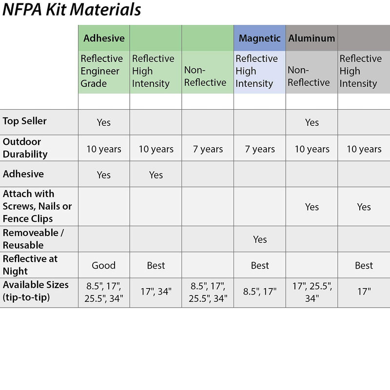 [Australia - AusPower] - SmartSign NFPA Adhesive Label Kit (Placard, Digits & Symbols) | 17" Tall (Tip-to-Tip) Diamond Laminated Vinyl, Made in USA Pack of 1 