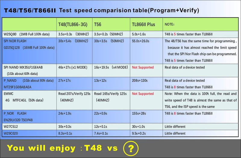 [Australia - AusPower] - V12.63 Original XGecu T48 [TL866-3G] Programmer Support 34000+ ICs for EPROM/MCU/SPI/Nor/NAND Flash/EMMC/IC TESTER/ TL866CS TL866II Plus Replacement 
