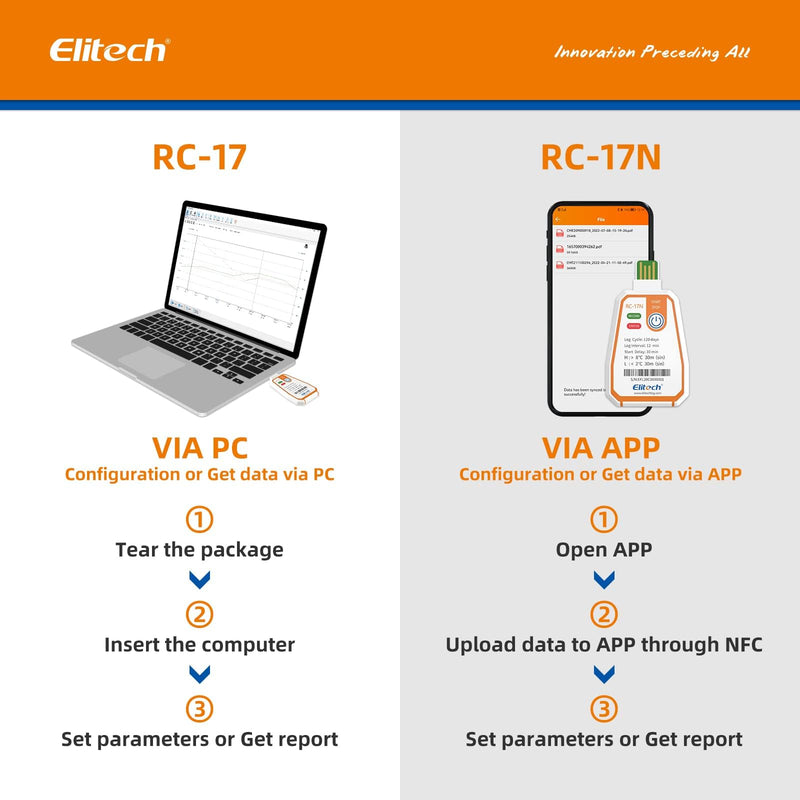 [Australia - AusPower] - Elitech 2Pack USB/NFC PDF Data Logger Recorder Single-use Disposable, up to 120 Days Transportation, Temperature Monitoring Report -22～158℉ RC-17N 120days RC-17N-NFC 2 