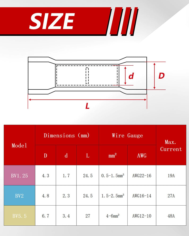 Butt Connectors 1.5-2.5 mm² Crimp Connectors Blue Pack of 100 | PVC insulated butt connector BV cable connector crimp connector 1,5 - 2,5 mm²