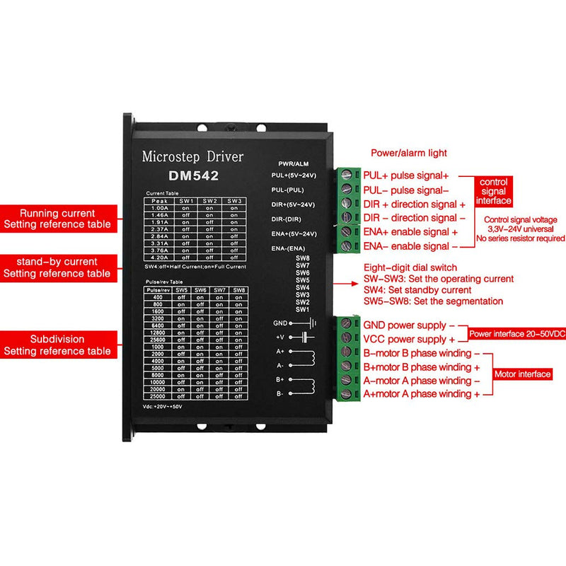 Stepper Driver, DM542 2-Phase Stepper Motor Driver 57/86 Series Stepper Motor Driver Control 18-48V DC Peak 4.2A