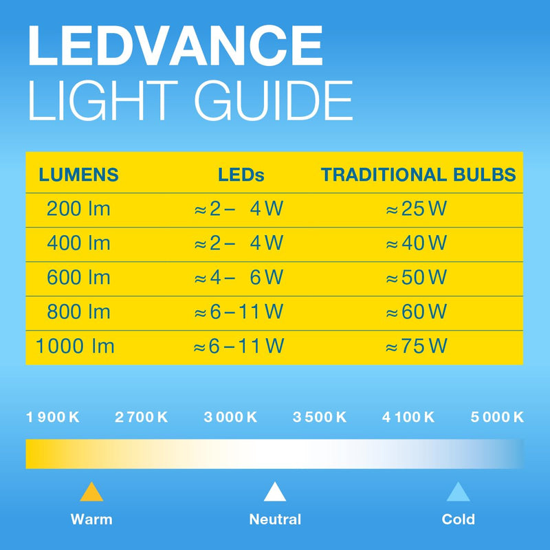 [Australia - AusPower] - Osram LED Star Value Classic A40 LED Bulb for E27 Socket, Pear Shape, FR, 470 Lumens, Warm White (2700K), Replacement for Conventional 40W Incandescent Bulbs, Non-Dimmable, Pack of 10 40W-Ersatz Matte 10 Pack 