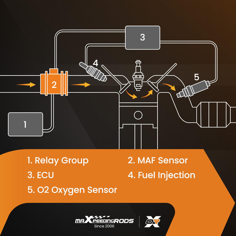 [Australia - AusPower] - maXpeedingrods Mass Air Flow Sensor Meter for Mercedes Benz SLK350 E350 C350 R350 SLK280 C230 C280 ML350 S550 CLS550 GL450, 0280218190 2730940548 