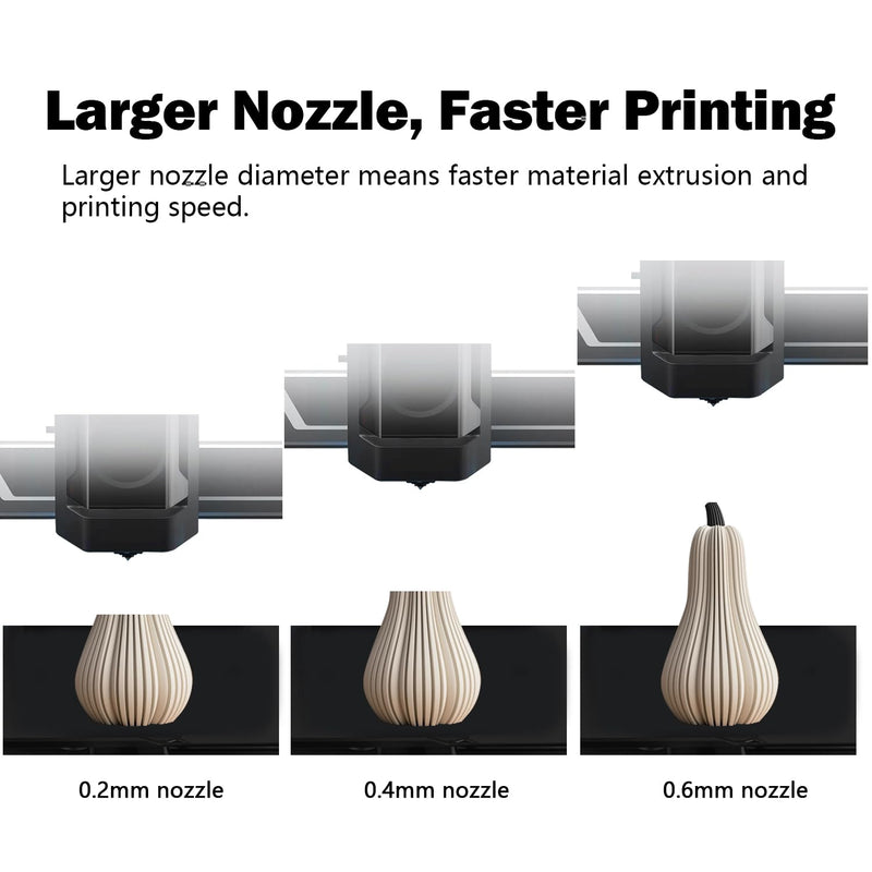 HzdaDeve 0.2MM 0.4MM 0.6MM Ceramic Hotend for Kobra S1 Combo Stainless Steel Print Head Extruder Kit Hot End Hardened Nozzle Heater Block 200K Heating Rod Thermistor for Anycubic Kobra S1 (3 Pack) 3PK