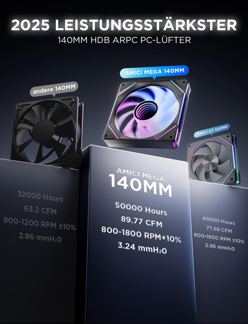 AsiaHorse RGB PC Fan 140 mm Case Fan, ARGB Fan [Infinity Mirror] [HDB] 61.5 CFM/1800 RPM/3.24 MMH2O 4-Pin PWN & 5V 3-Pin ARGB for Asus Aura ASRock GIGABYTE MSI AMICI5GT Black 1 x 140MM-Forward