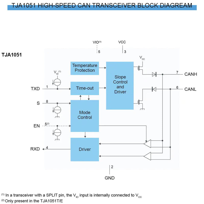 [Australia - AusPower] - Youmile 2pcs 3V~5V CJMCU-1051 TJA1051 High Speed Low Power CAN Transceiver Module 1Mbps with DuPont Cable for Arduino 