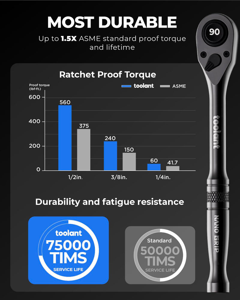 toolant 3PCS Ratchet Wrenches Set, 90-Tooth Compact ratchet sets 1/4", 3/8", 1/2", 4° Swing, Black Titanium Finish with Reversible Quick Release for Men Mechanic Hand Tools Fix-head Ratchet