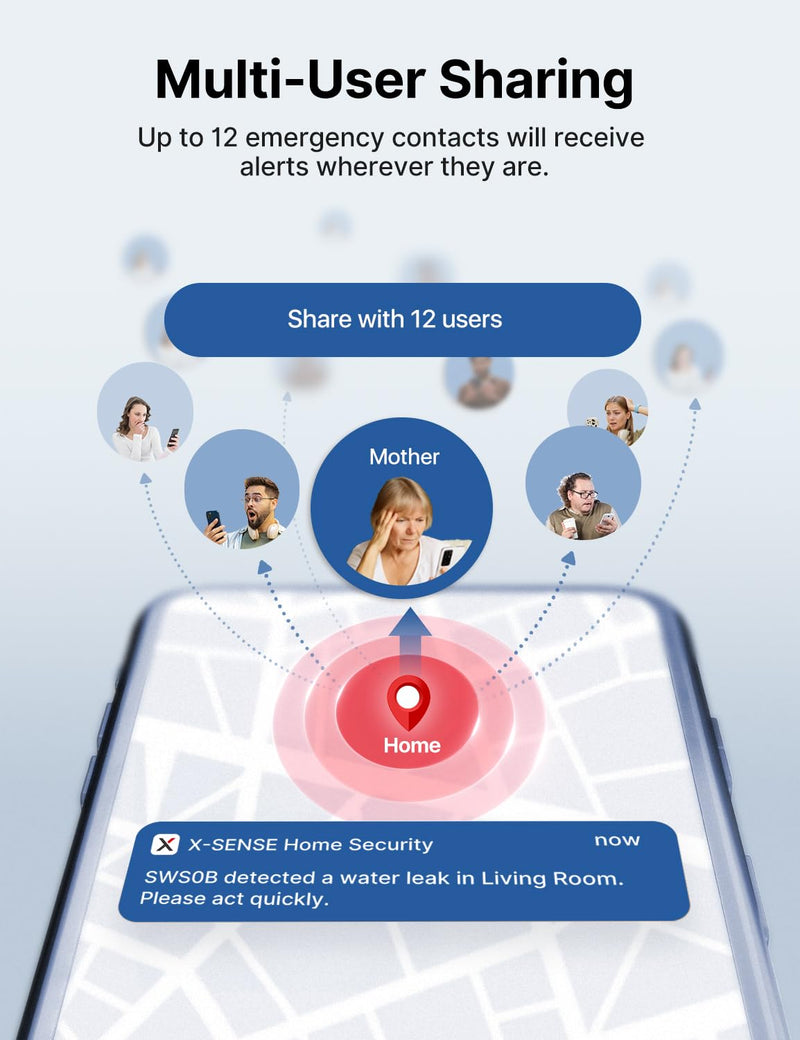 X-Sense Wi-Fi Water Leak Detector Kit, Smart Water Sensor Alarm with App Alerts and Ultra-Slim Design, Water Alarm Leak Detector for Basements, Model SWS0B, 3 Packs