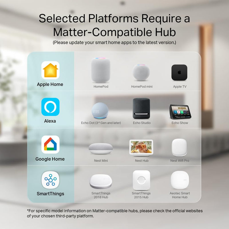Kasa Matter Smart Outdoor Plug, Dual Outlet, IP64 Weather Resistance, Works with Apple HomeKit, Amazon Alexa, Google Home, SmartThings, 15A/1800W Max, ETL Certified, 2.4G Wi-Fi Only, EP40M Matter, 2-Socket