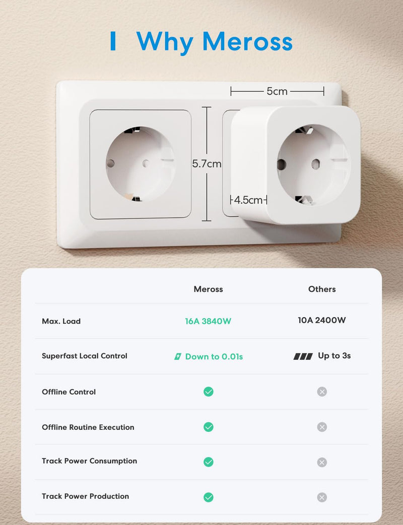 Meross Smart WLAN Socket with Current Measurement and Timer, Pack of 4 | WiFi socket with app remote control and voice control, compatible with Apple HomeKit, Alexa, Google Home, SmartThings, 16A