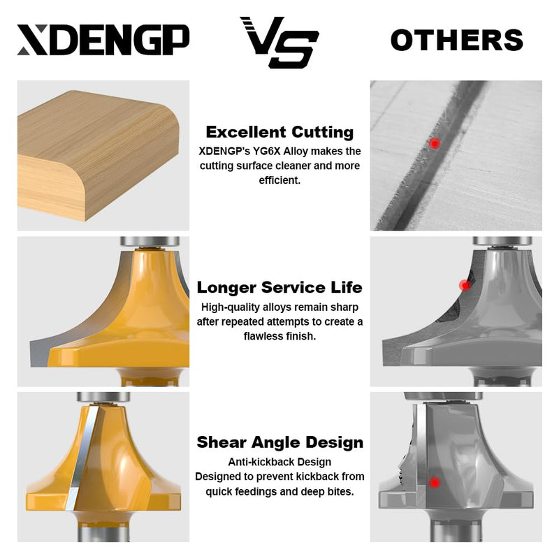 [Australia - AusPower] - Roundover Router Bit 1/2 Shank, 3/4" Radius Round Over Router Bits, Router Bits Round Over for Edging Forming Rounding Woodworking Cutter 3/4" Radius - 1/2" Shank 1/2 Inch Shank 