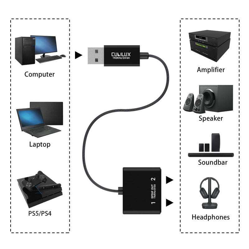 [Australia - AusPower] - Cubilux USB A to Dual TOSLINK Optical Audio Splitter, USB Type A to Double SPDIF Converter, USB 2-Way S/PDIF Adapter Compatible with PS4/PS5 Lenovo Dell HP Laptop Computer Surface USB A to Dual SPDIF 