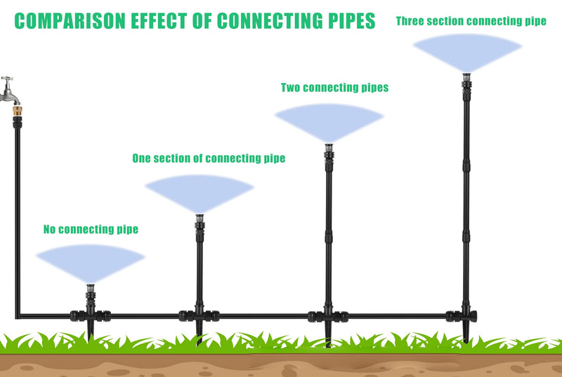 [Australia - AusPower] - 1/2 Inch Male to Female Multifunctional Sprinkler Extensions 6Pc,9.85 inches(Sprinkler Extension) Sprinkler Extension 