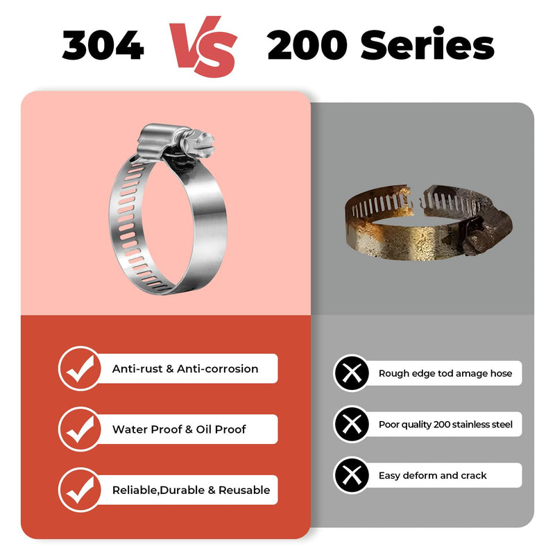 [Australia - AusPower] - 24 Pack 1 1/8'' - 2'' Worm Gear Hose Clamps, Adjustable Range 27-51mm 304 Stainless Steel Fuel Line Hose Clamps for Pipe, Plumbing, Automotive And Mechanical Application 24 Pack 1 1/8'' - 2'' (27-51mm) 
