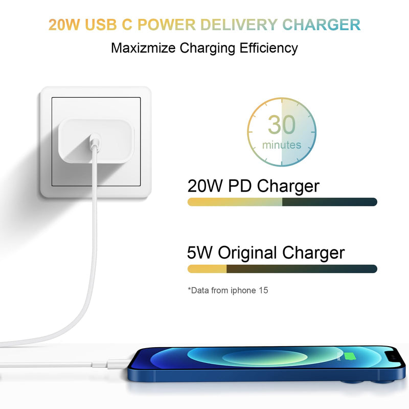 [Australia - AusPower] - [2 Pack] USB C Wall Charger, iPhone 15 Charger Block 20W PD Power Adapter Compatible with iPhone 15/15Pro/15Pro Max/15Plus/14/13/12/11,Xs/X, iPad, Samsung Galaxy and More White 