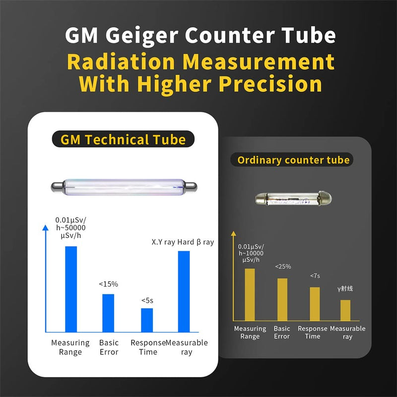 [Australia - AusPower] - Jadeshay GC01 Geiger Counter Nuclear Radiation Detector Personal Dosimeter X-Ray Radio Activity Tester with LCD Display 