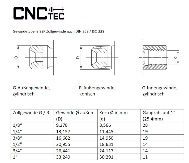 Pneumatic Silencer VA Stainless Steel 1/2 Inch Compressed Air Damper V2A 1.4301 Short Design 1/2" short