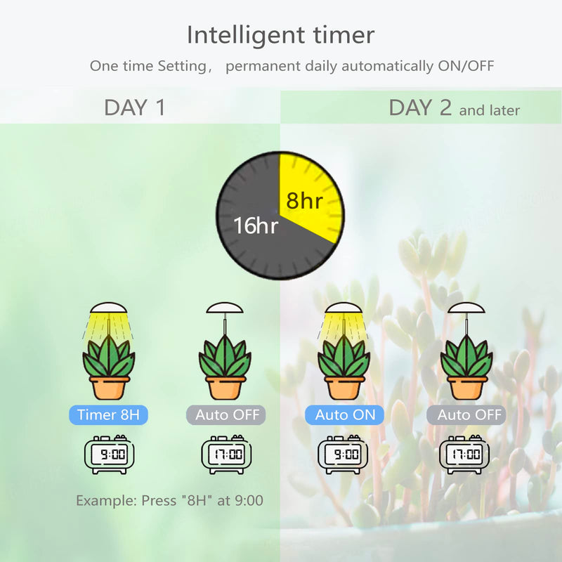 [Australia - AusPower] - LED Grow Lights for Indoor Plants 2 Pack, Smart USB Small Full Spectrum Plant Lights with Remote, Height Adjustable, Auto On/Off Timer, Ideal for Home Decoration, Black 