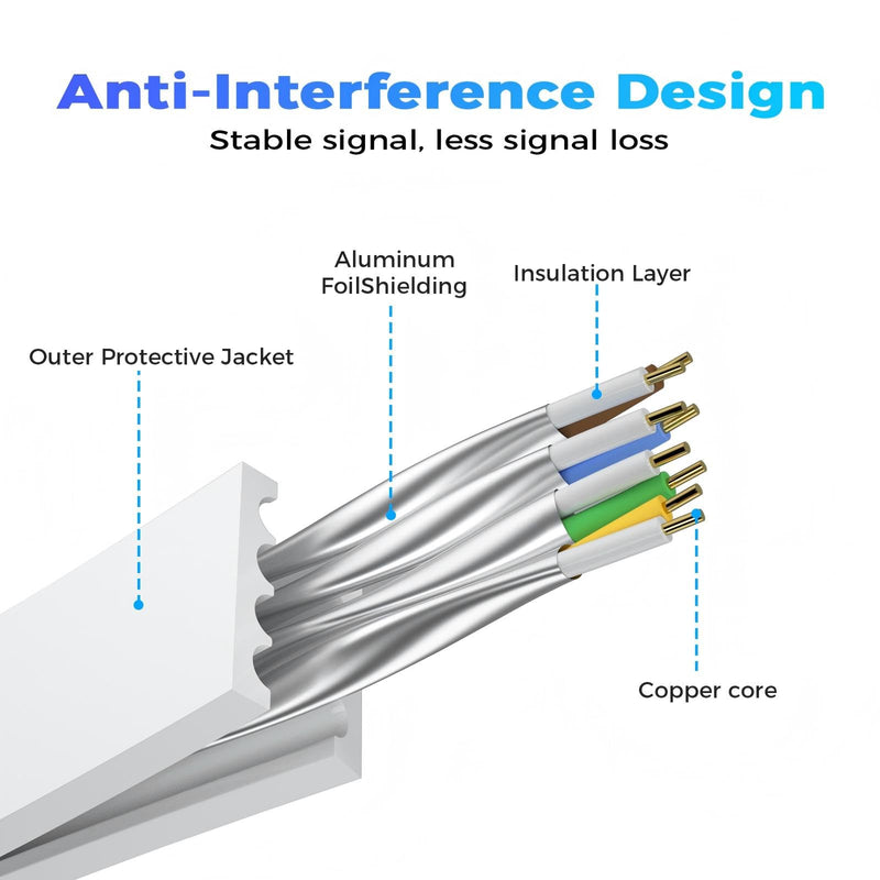 Cat 8 Ethernet Cable 100 FT, Outdoor&Indoor High Speed Heavy Duty Network LAN Internet Cable,SFTP Gold Plated RJ45 40Gbps 2000Mhz Patch Cord, for Modem/Router/Gaming,Faster Than Cat7/Cat6/Cat5-White 100FT White 1