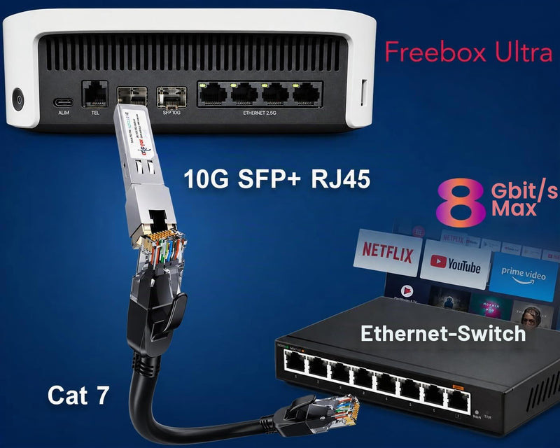 Elfcam - 10Gb SFP+ to RJ45 Transceiver Module 30m, 10Gbase-T RJ45 Connector 30 Meters, Compatible with Cisco SFP-10G-TS and Open Switch 10Gbase-T-30m