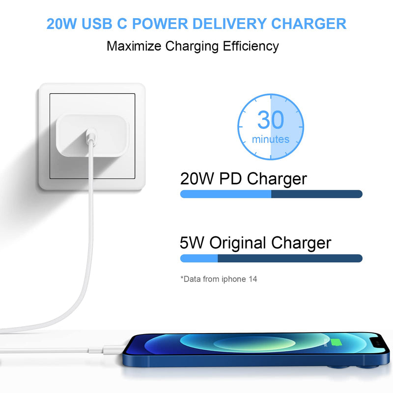 [Australia - AusPower] - [2 Pack] iPhone 15 14 13 12 11 Charger Block, USB C Wall Charger 20W PD Power Adapter for iPhone 15/15Pro/15Pro Max/15Plus/14/13/12/11, iPad 2Pack 