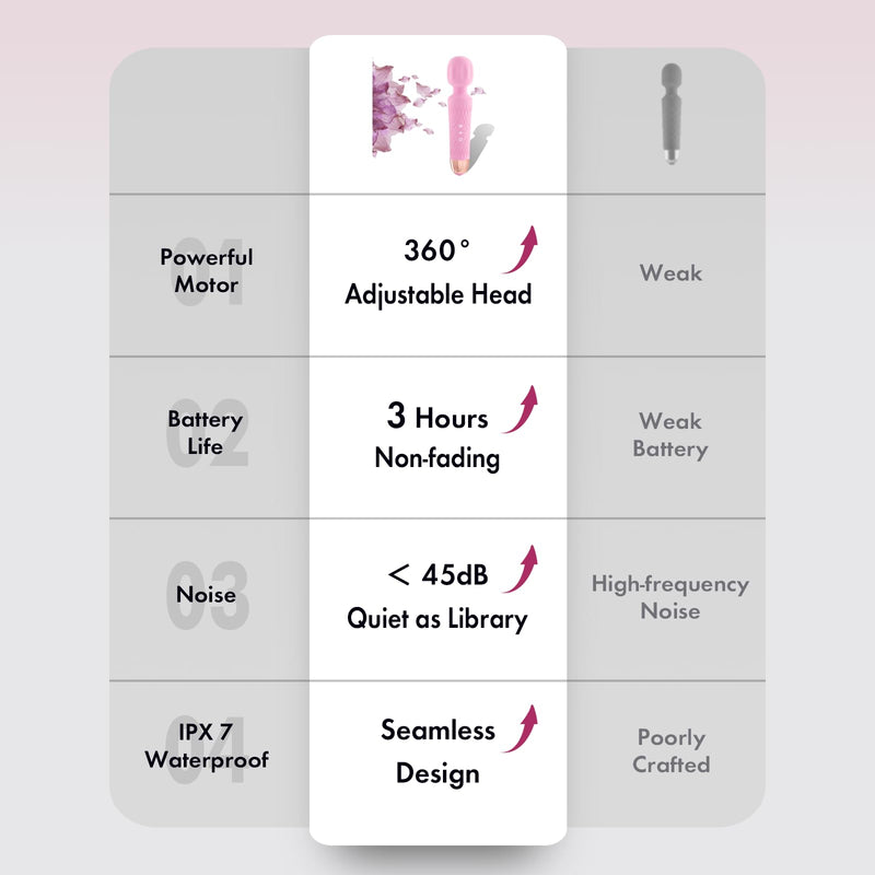 [Australia - AusPower] - Niclove The Upgraded 3-in-1 Personal Massager – 3H Powerful Vibration, Quiet & Waterproof – 20 Modes 8 Speeds Muscle Therapy Stick for Deep Tissue, Sports Recovery, Cordless & Travel Friendly (Pink) Pink 
