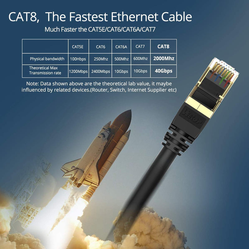[Australia - AusPower] - Veetop Cat8 LAN Cable, 20 Gbps Network Cable, Super-Fast, Flexible and Robust with Gold-Plated RJ45 / Black 2 m 