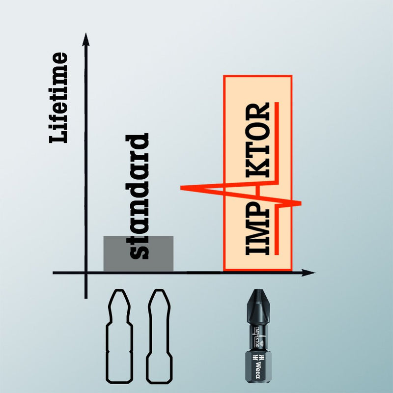 Wera 851/4 Diamond Coated Impaktor Screwdriver Bits for PH 2 Phillips Screws, Pack of 5