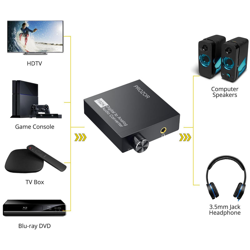 [Australia - AusPower] - PROZOR 192kHz Digital to Analog Audio Converter, DAC Digital SPDIF Optical Toslink to 3.5mm Converter 