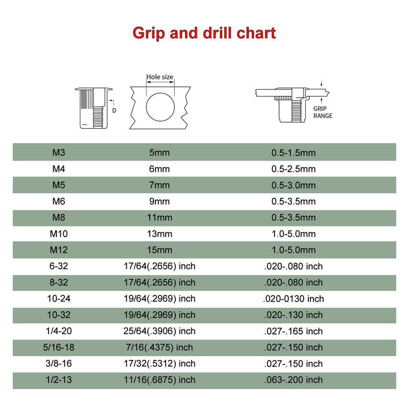 [Australia - AusPower] - Rivet nut gun mandrel and nose pieces accessary (SAE 10-24 2 pack) 