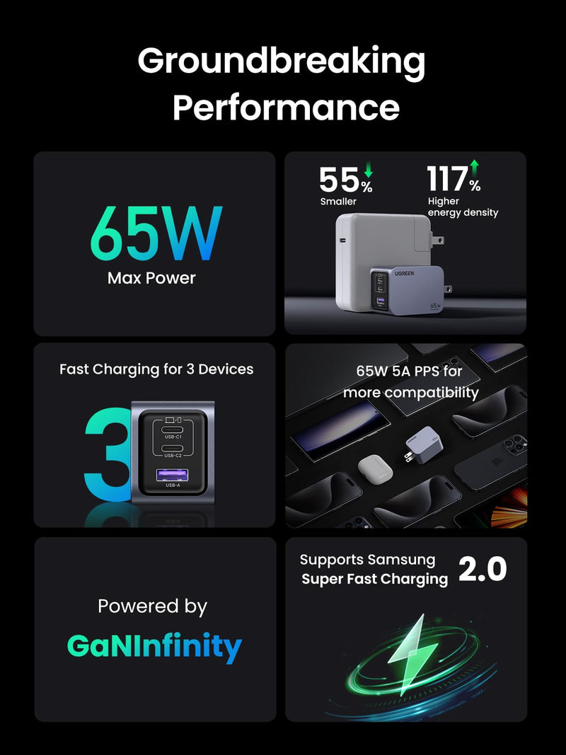 [Australia - AusPower] - UGREEN Nexode Pro 65W USB C Charger, 3-Port Mini Compact Foldable PPS GaN Fast Wall Charger Block for MacBook Pro/Air M2, Pixelbook, Dell XPS, iPhone 15 Pro/14, Galaxy S24 Ultra, Pixel 8, Steam Deck 