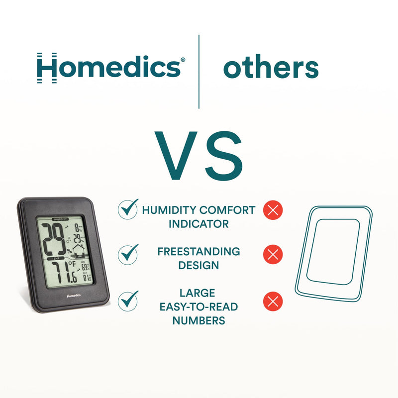 Homedics HM100 Indoor Humidity Monitor, Easy-Read Hygrometer to Monitor Indoor Air Comfort, Fahrenheit and Celsius, Battery-Operated Room Thermometer for Home