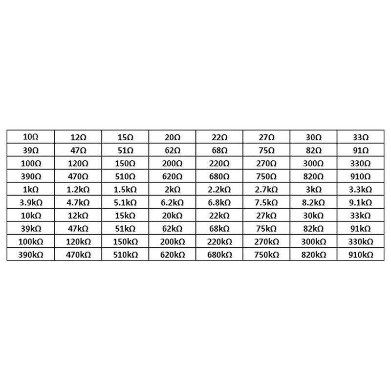 [Australia - AusPower] - 1500pcs 1206 Resistors Kit 60 Value 1206 SMD Capacitor 1206 Chip Resistor Assortment Kit 1% 1/4W 0.25W 0 ohm-10M ohm Resistors 1206-1500pcs 