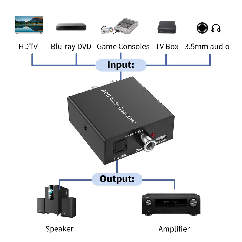 [Australia - AusPower] - Analog to Digital Audio Converter Fits for RCA to Optical Coaxial, R/L or 3.5mm Jack AUX to Digital Coaxial & Toslink SPDIF Audio Converter Adapter for PS4 Xbox HDTV DVD Amplifier Speaker Soundbar 