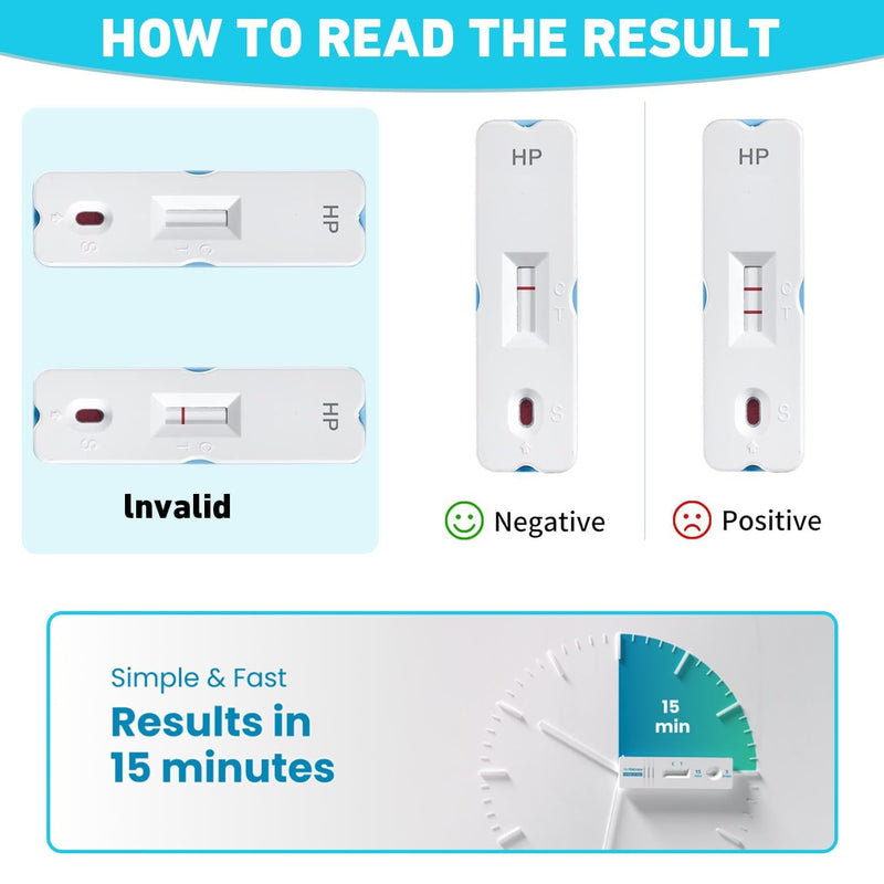 H Pylori Test Kit, Helicobacter Pylori Test Kits at Home, 4 Tests H. Pylori Test H-Pylori Self-Test for Home Use, Results in 10-15 Minutes with Highly Accurate