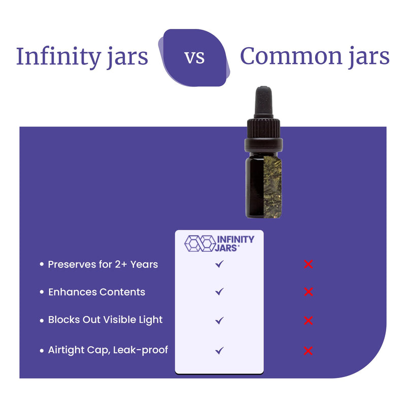Infinity Jars 5 ml (0.17 Fl oz) UV-Black Glass Tincture Bottle & Dropper Leak‑Proof Travel Vial for Essential Oils, Serums, Micro-Doses, Herbal Extracts, 10-Pack