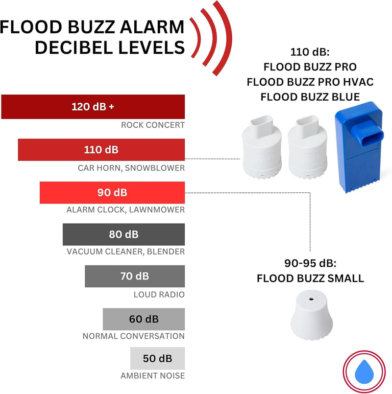 [Australia - AusPower] - Flood Buzz Small Water Leak Alarm 6-Pack | Ready to Use, No Setup Required 