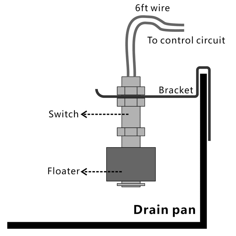 SS3 Float Switch for HVAC System Drain Pan Condensate Overflow Level ...