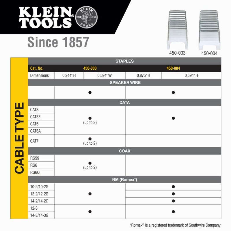 [Australia - AusPower] - Insulated Cbl Staples 31/64 "X13/64" Pk 300 