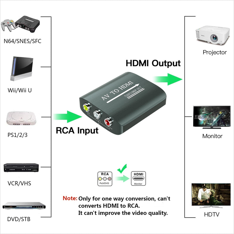 [Australia - AusPower] - AV to HDMI Converter with HDMI Cable,RCA to HDMI Converter for PS1,PS2,PS3,Xbox,N64,WII,SNES,VHS,VCR,Blue-Ray DVD Players,STB Video Converter with HDMI Cable 