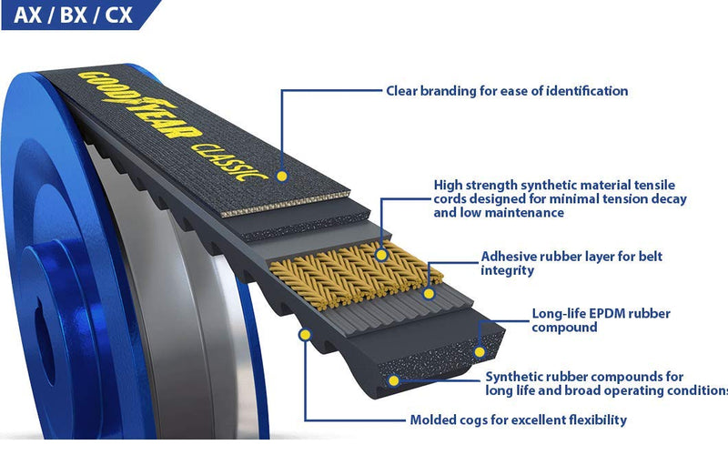 [Australia - AusPower] - Goodyear BX36 Classical Raw Edge Industrial V-Belt, 39" Outside Circumference 