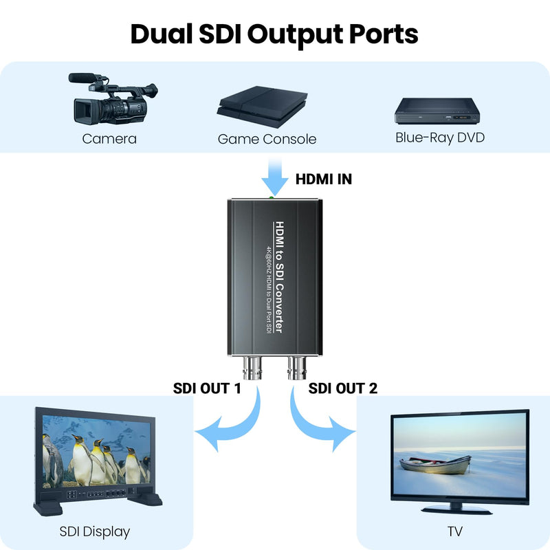 [Australia - AusPower] - HDMI to SDI Converter, Support Dual Port SDI Output, 4Kx2K/60Hz HDMI 2.0 Input and 3G-SDI/HD-SDI Output, Auto Format Detection & Audio Embedder 
