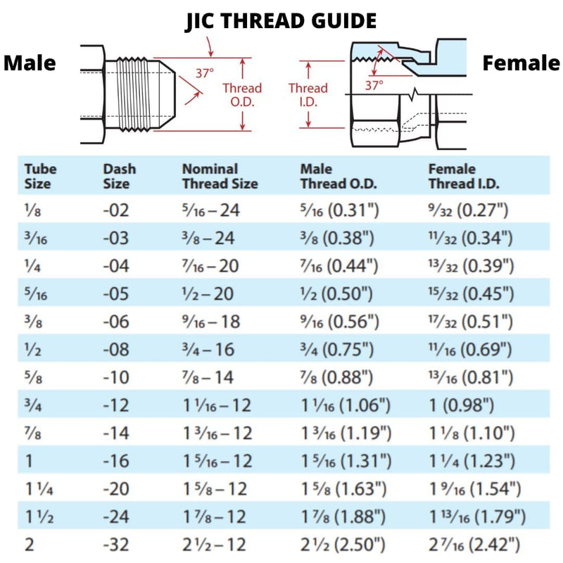 [Australia - AusPower] - 1/4" JIC Male x 1/4" JIC Male Flared Straight Tube Hydraulic Adapter Fitting (5-PACK) | 2403-04-04 5 1/4" JIC Male x 1/4" JIC Male 