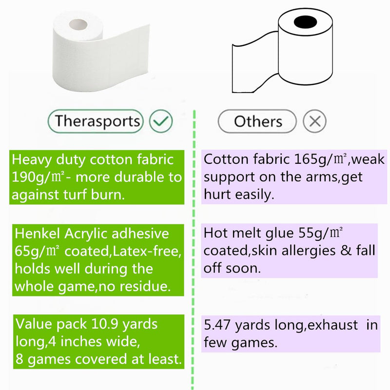 4 Inches X 10.9 Yards Turf Tape Football - Extra Wide White Football Turf Tape - Latex Free Sport Tape - Ultra Sticky Athletic Tape, Protects from Turf Burn, Waterproof & Flexible