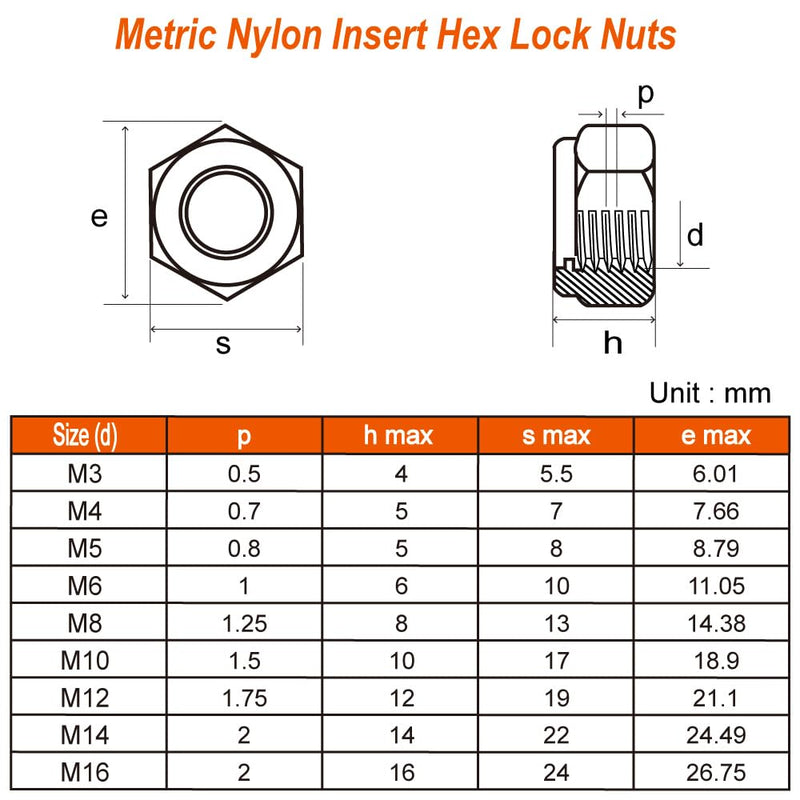 [Australia - AusPower] - M6 Black Nylon Insert Hex Lock Nuts Locknuts, Stainless Steel 18-8 (304), Black Oxide, 50 PCS M6-1 